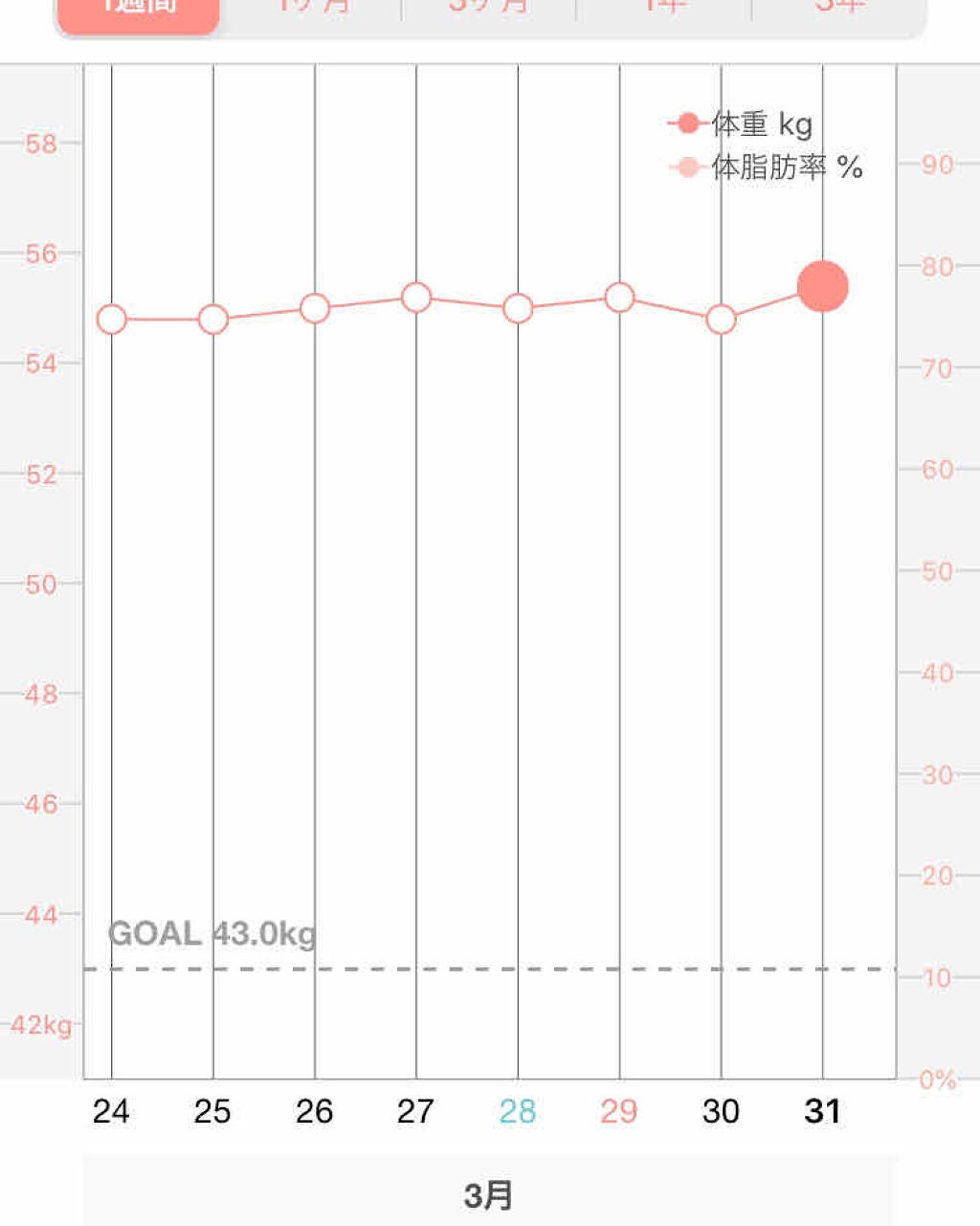 é»ç®ð on LIPS ããå
¬éãã€ãšãããããã«ã¡ã¯ïŒé»ç®ðã§ãïŒå
¬éãã€ãšãã8æ¥ç®..ãïŒ4æç®ïŒ