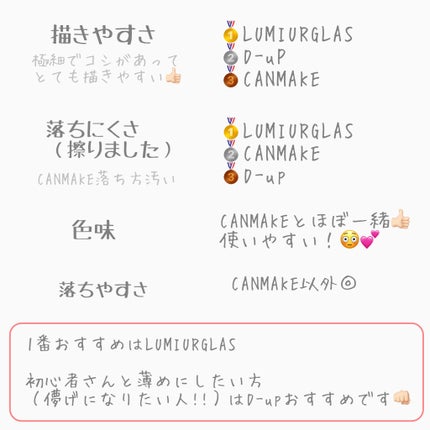 クリーミータッチライナー/キャンメイク/ジェルアイライナーを使ったクチコミ(4枚目)