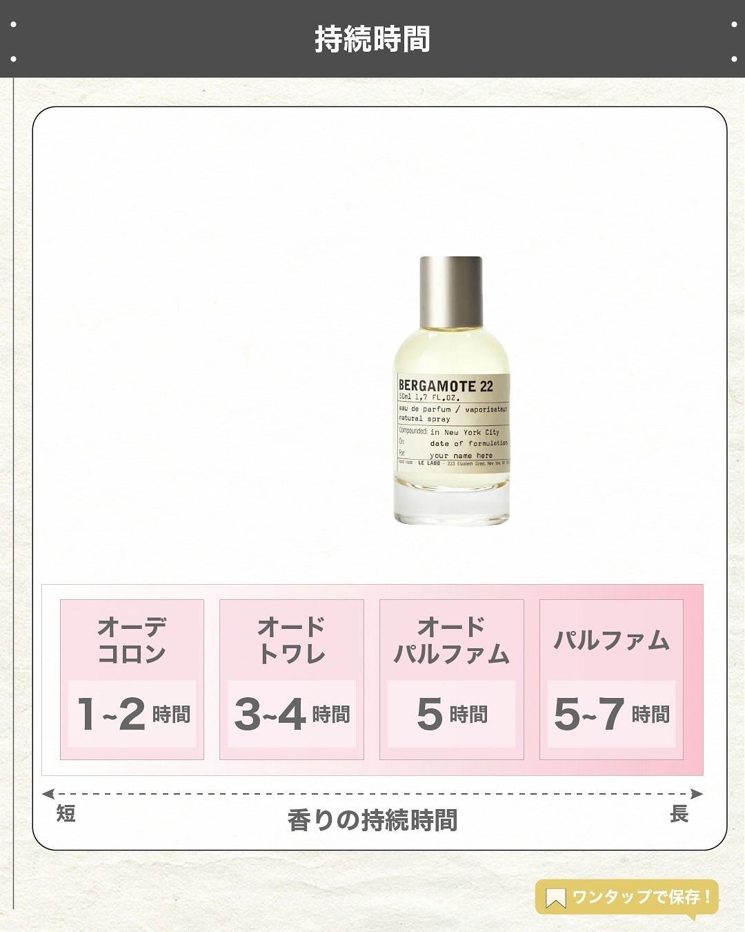 エスログ┊1日1分のモテ香水紹介 on LIPS 「.『清潔香水柑橘の極』🌳製品情報🌳LELABOBERGAMOT..」(5枚目)