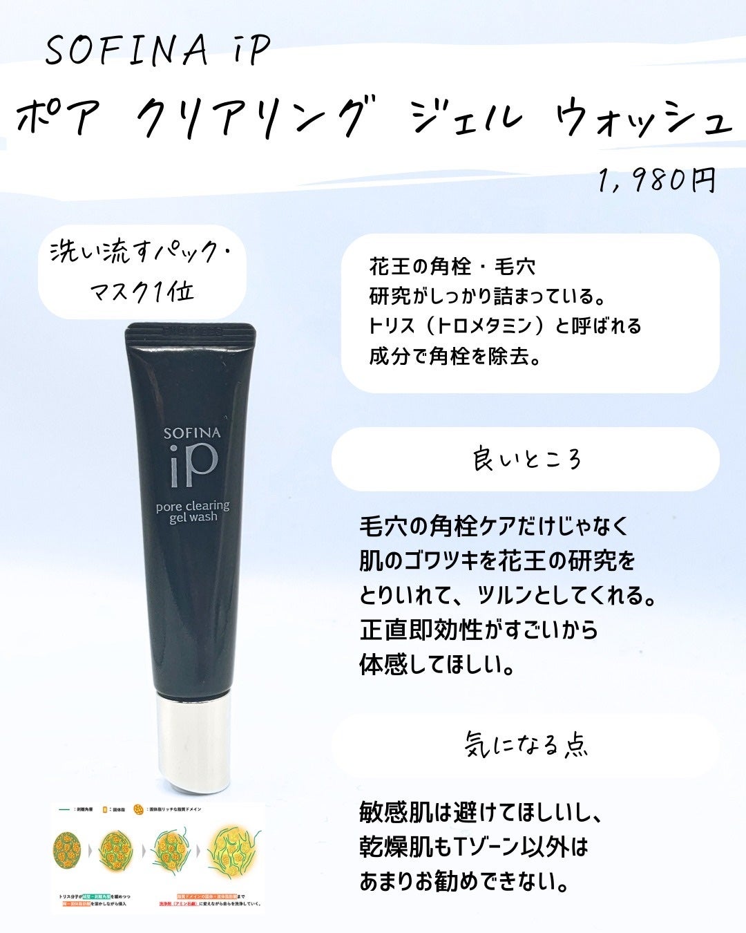 とまと村長@化粧品研究者 on LIPS 「皆のベスコスは何?アットコスメのベスコスが出ていたので、ドラコ..」(9枚目)