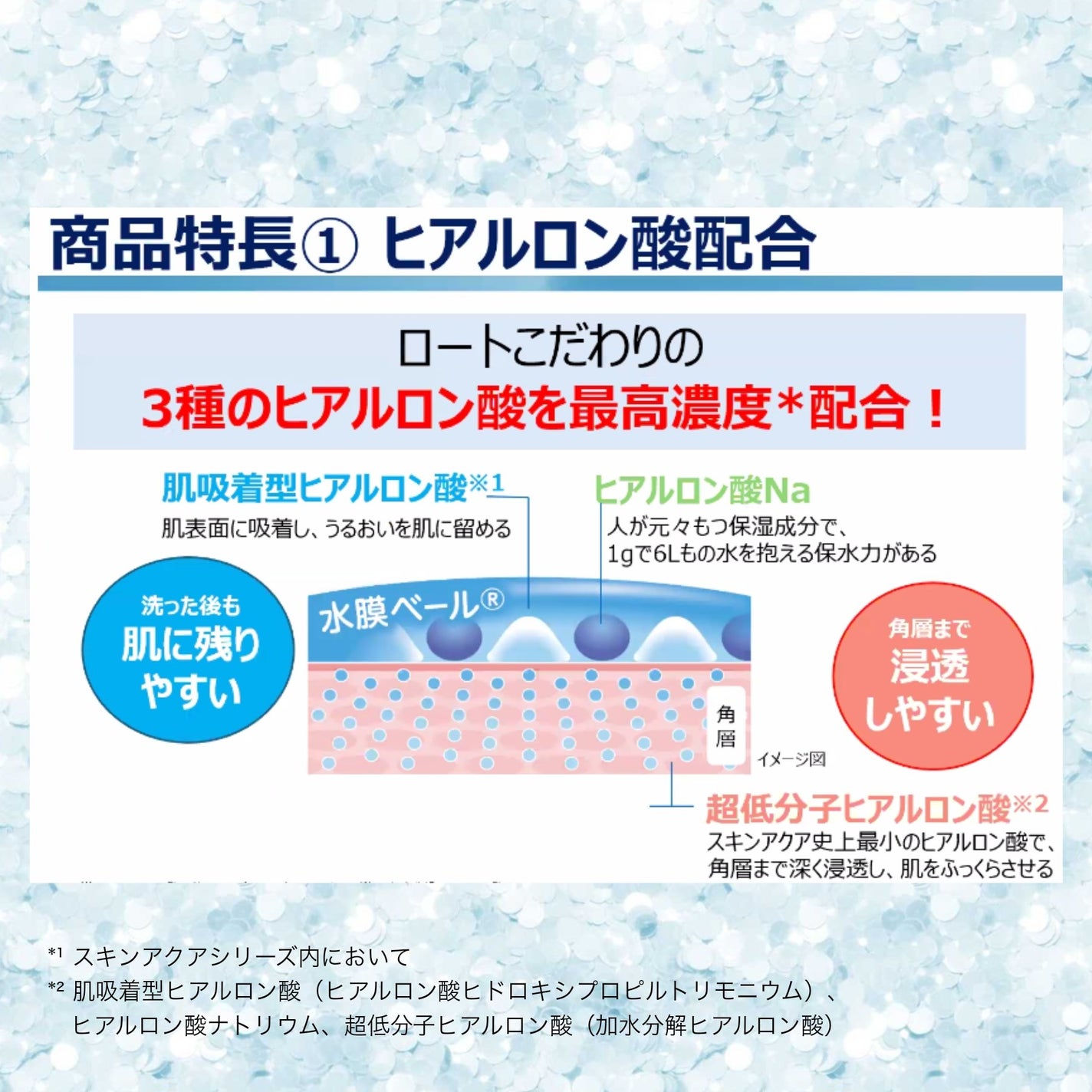 スキンアクア ヒアルロンセラムUV/スキンアクア/日焼け止めローションを使ったクチコミ(3枚目)