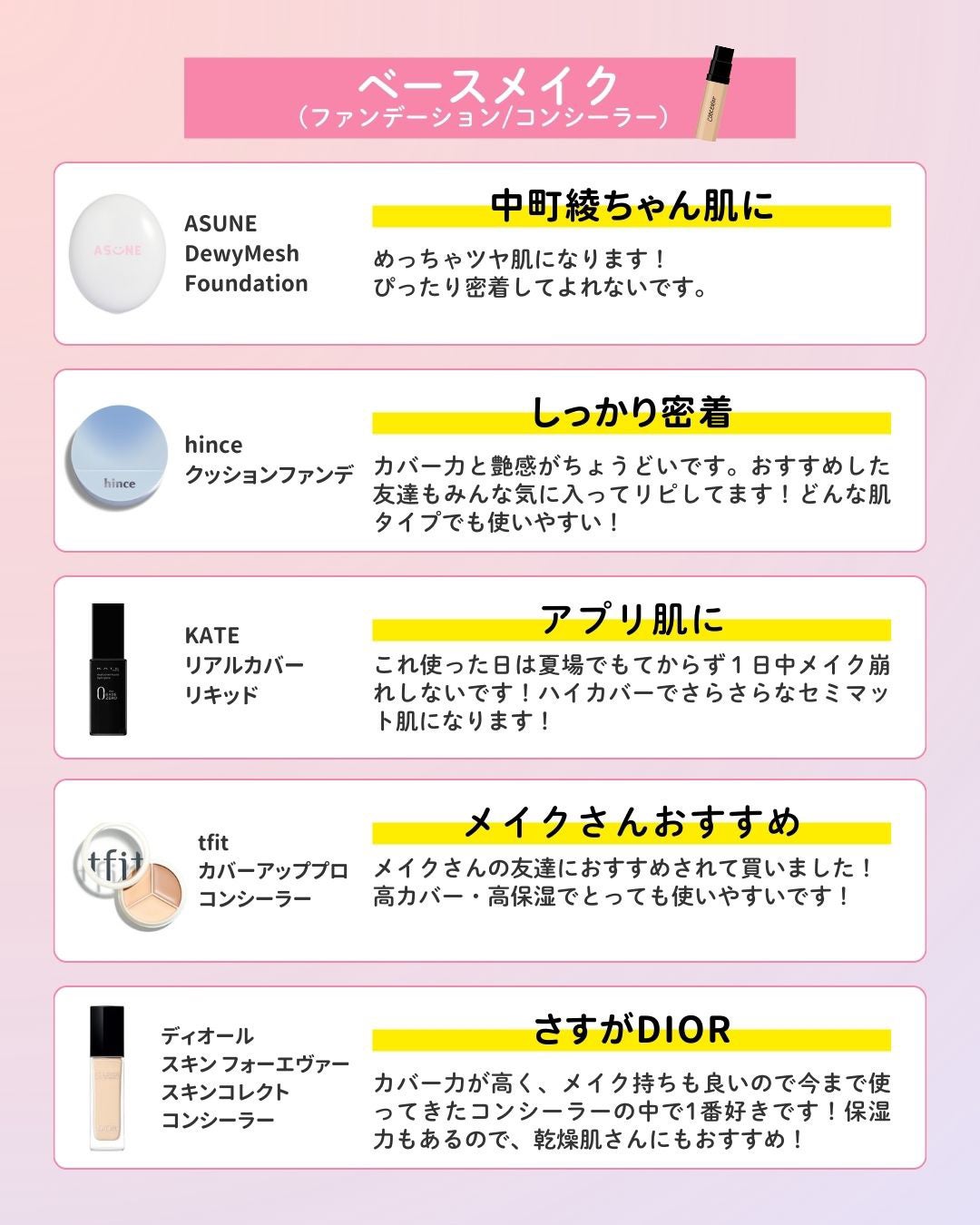 明色美顔水 薬用化粧水/美顔/化粧水を使ったクチコミ(3枚目)