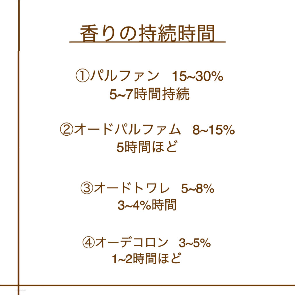ジャンヌ・ランバン オードパルファム/LANVIN/香水(レディース)を使ったクチコミ（3枚目）