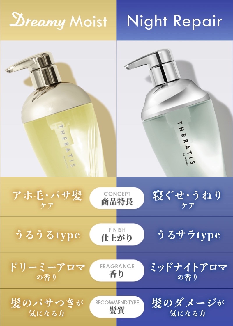 ドリーミー モイスト シャンプー/ヘアトリートメント/THERATIS/市販シャンプーを使ったクチコミ（2枚目）