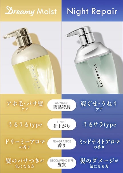 ドリーミー モイスト シャンプー/ヘアトリートメント/THERATIS/市販シャンプーを使ったクチコミ(2枚目)