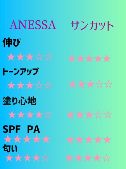 パーフェクトUV スキンケアミルク a ゼニガメ(数量限定)/アネッサ/日焼け止め・UVケアを使ったクチコミ(3枚目)