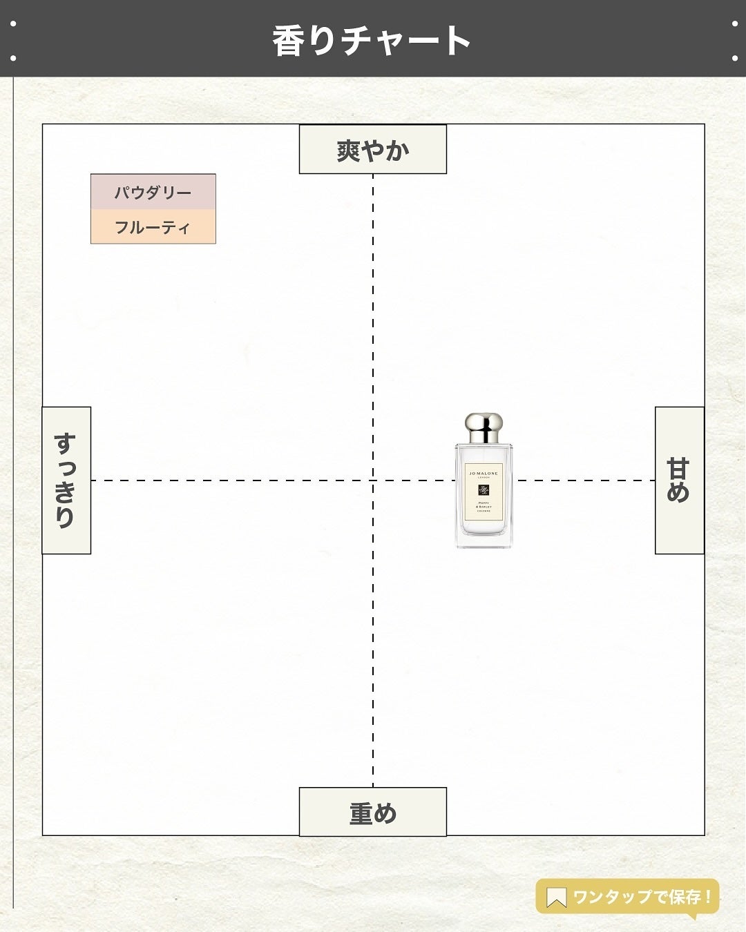 エスログ┊1日1分のモテ香水紹介 on LIPS 「.『男女兼用華の香り』🌳製品情報🌳JOMALONELONDON..」(4枚目)
