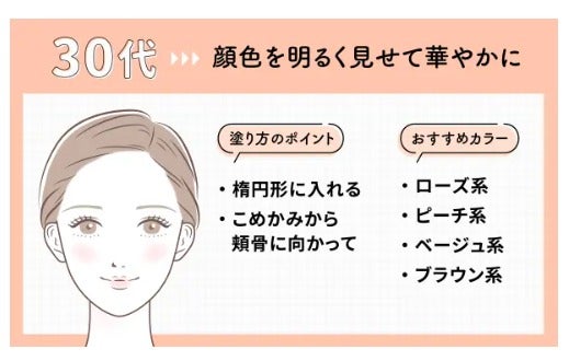 チークの入れ方|30代・40代・50代の年代別や顔型別に解説!の画像
