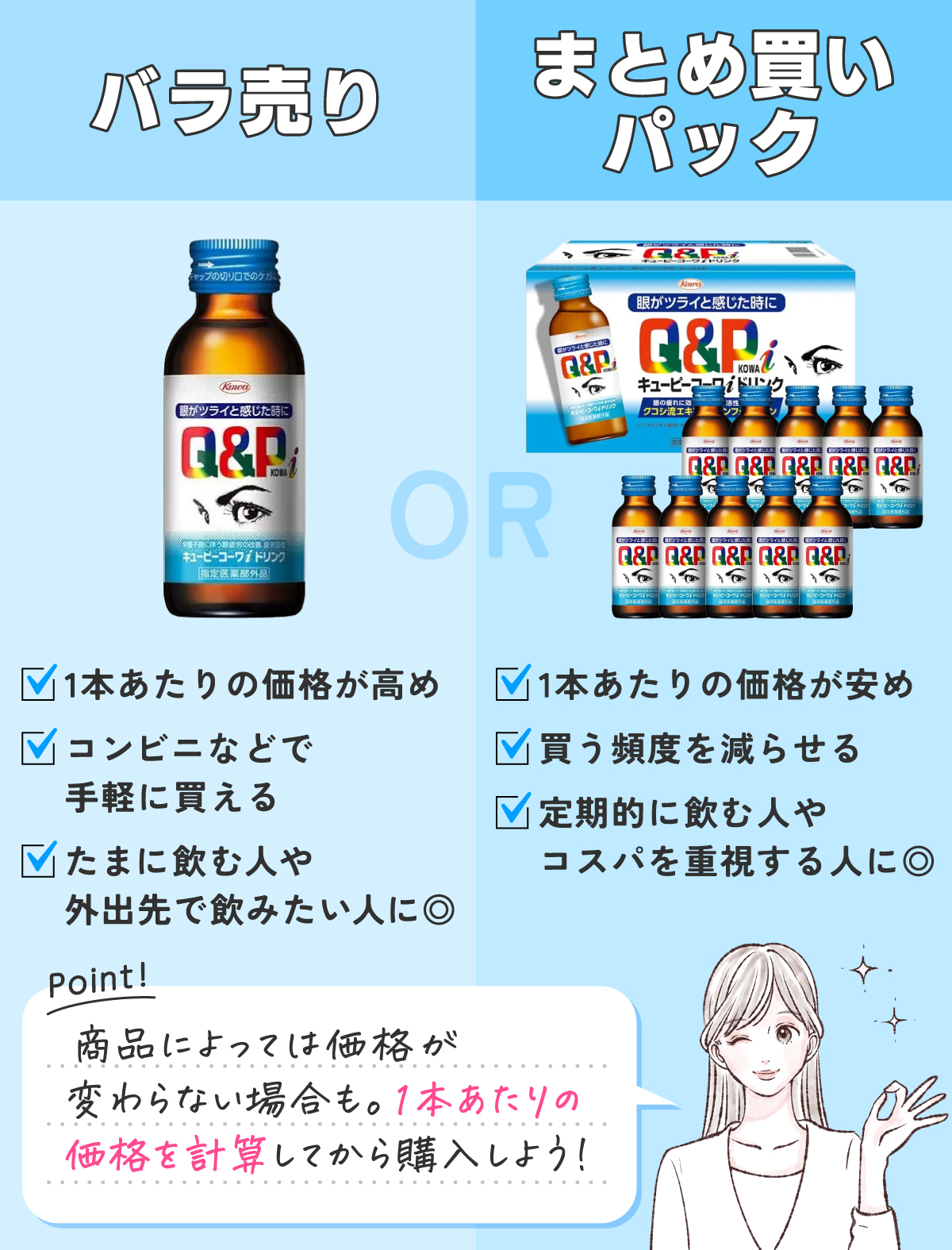 バラ売りは1本あたりの価格が高めでコンビニなどで手軽に買えて、たまに飲む人や外出先で飲みたい人に◎まとめ買いパックは1本あたりの価格が安めで買う頻度を減らせるので定期的に飲む人やコスパを重視する人に◎商品によっては価格が変わらない場合も。1本あたりの価格を計算してから購入しよう！