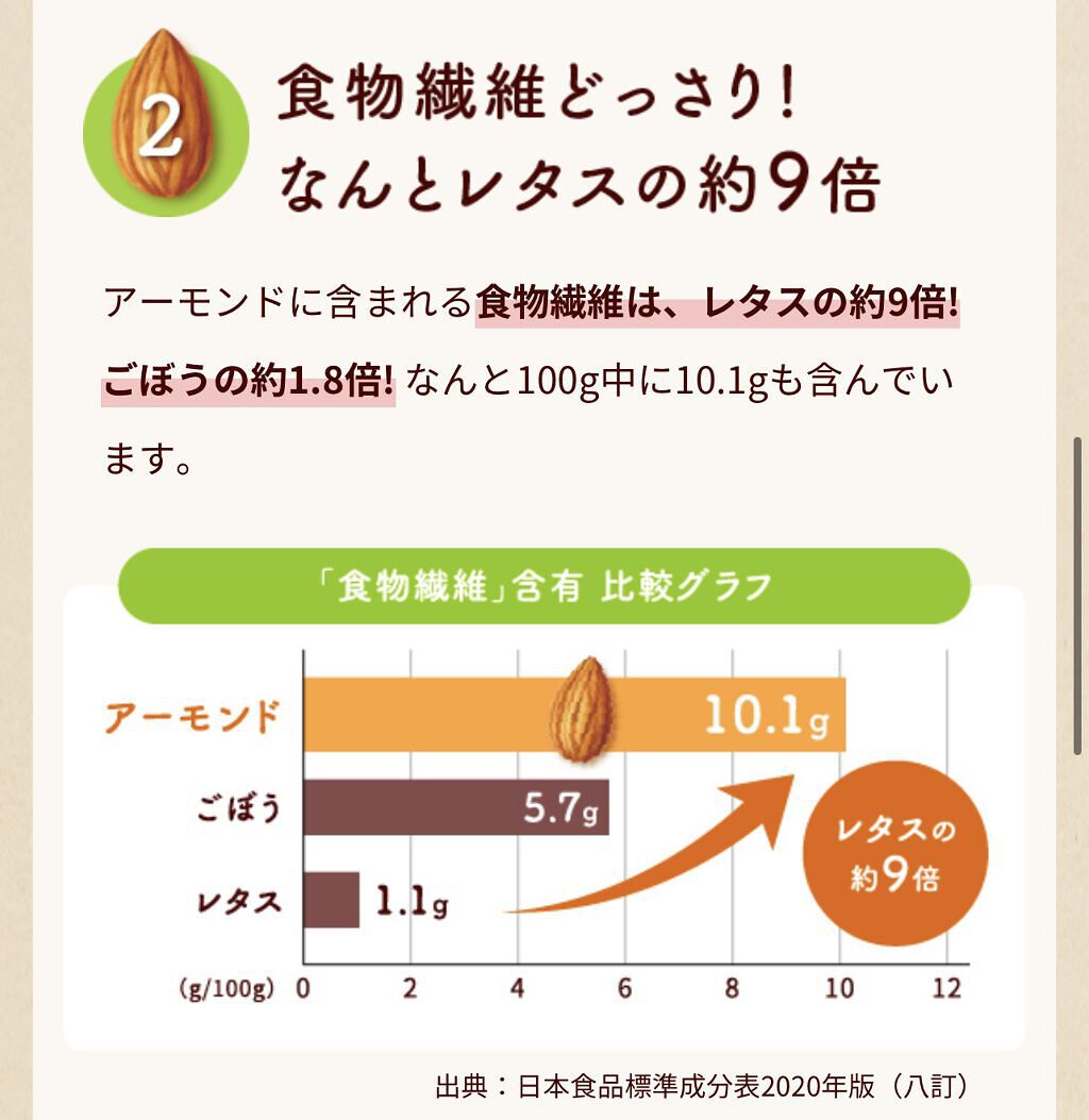 アーモンド効果 香ばしコーヒー 200ml/グリコ/オーツ・アーモンドミルクを使ったクチコミ（3枚目）