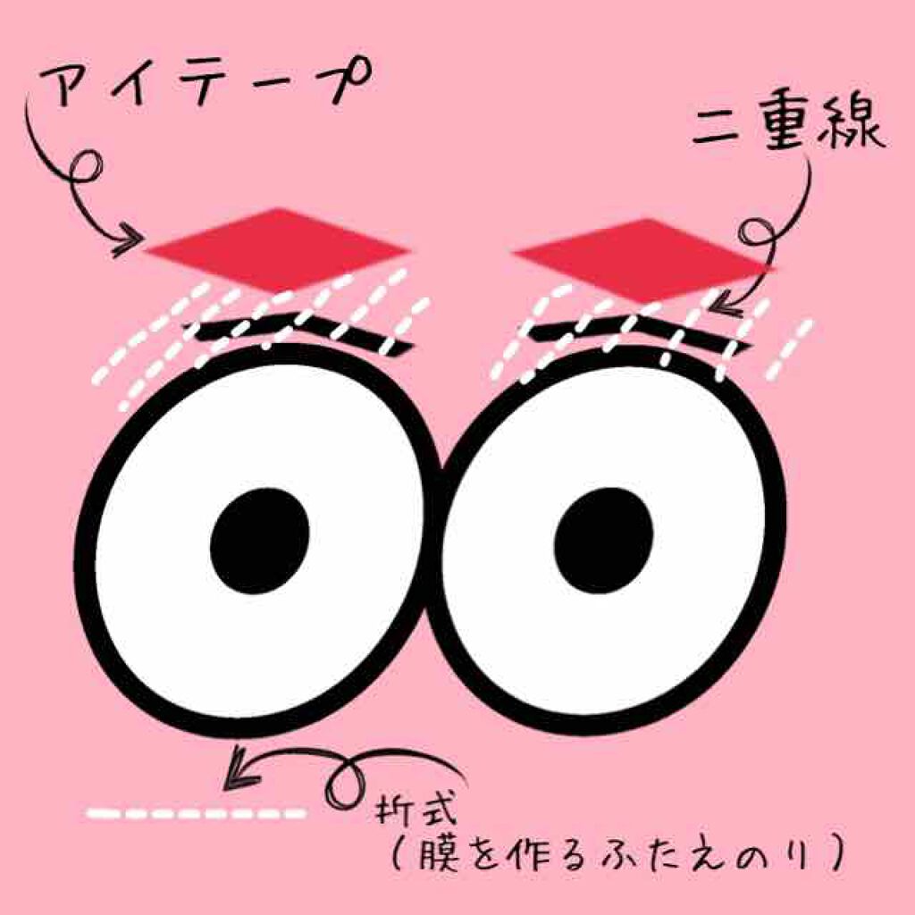 メッシュ アイテープ/shefun/二重まぶた用アイテムを使ったクチコミ（2枚目）