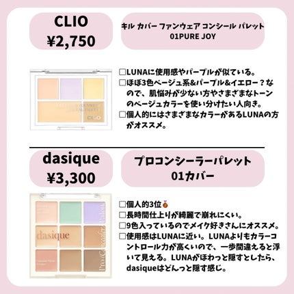 プロコンシーラーパレット/dasique/パレットコンシーラーを使ったクチコミ(4枚目)