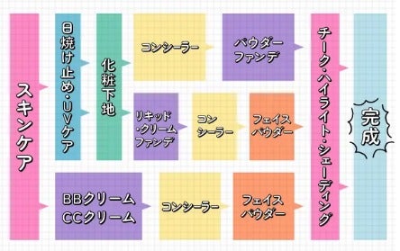 ブルベ夏にアイシャドウはいらない?理由とおすすめのアイシャドウを紹介≪プチプラ・デパコス・韓国≫の画像