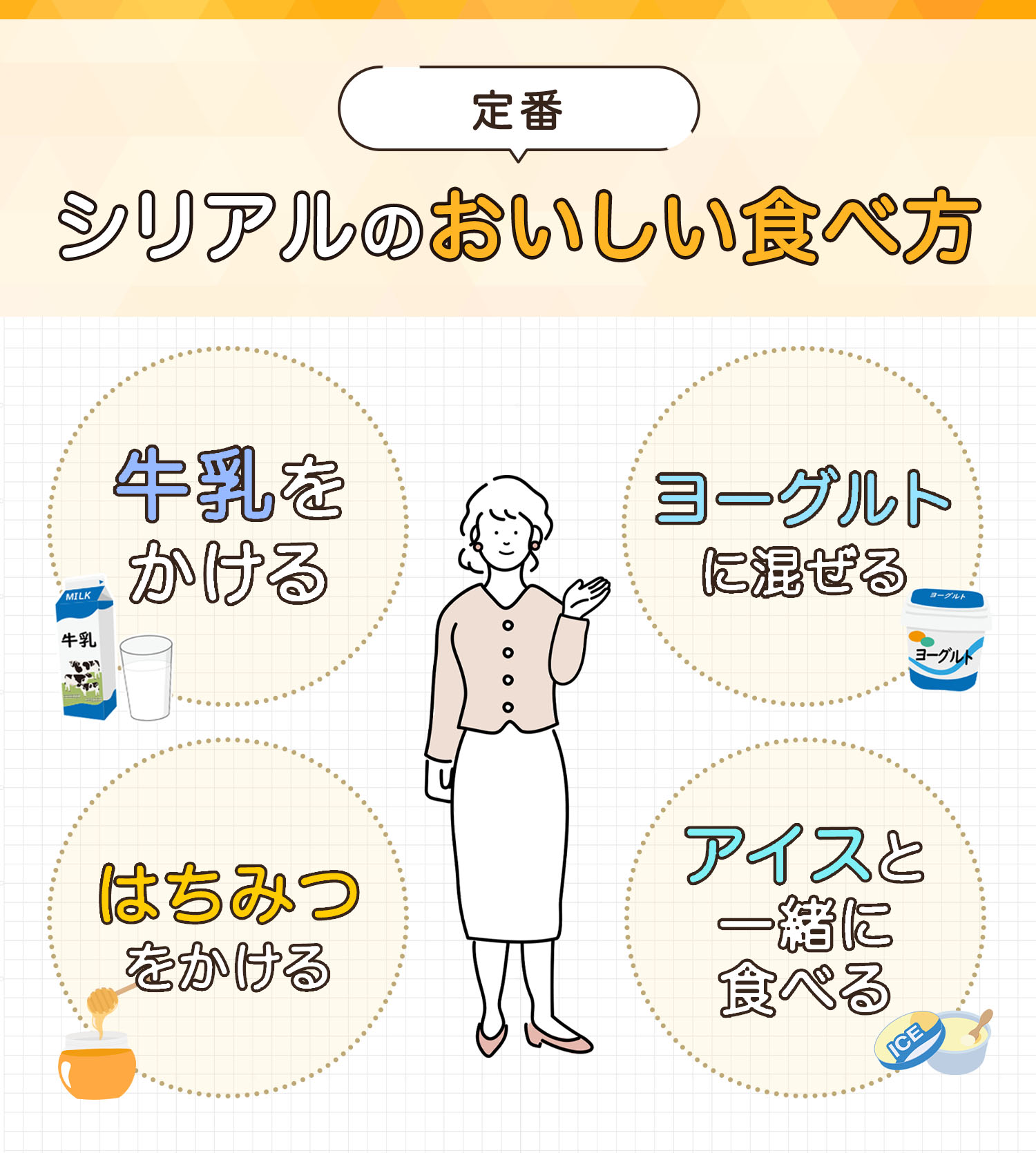 定番シリアルのおいしい食べ方。牛乳をかける・ヨーグルトに混ぜる・はちみつをかける・アイスと一緒に食べる。