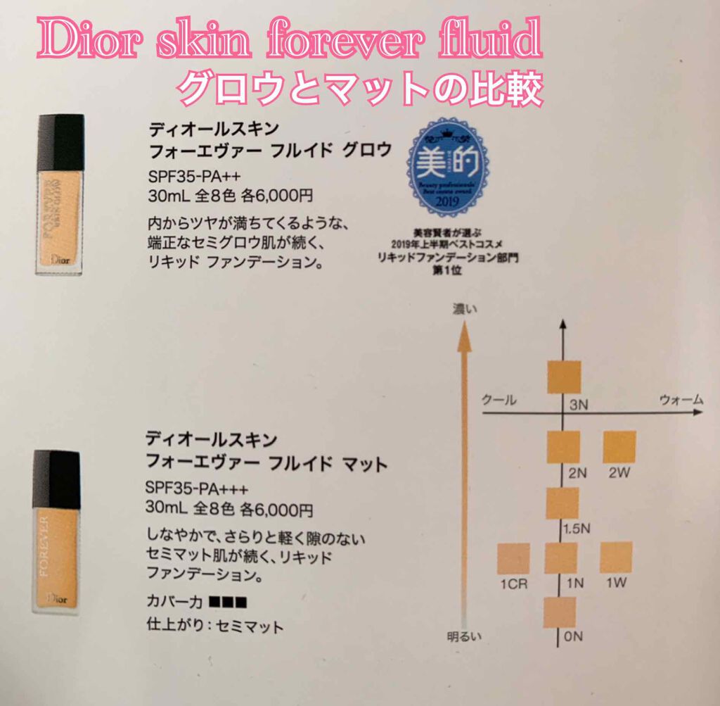 【旧】ディオールスキン フォーエヴァー フルイド グロウ/Dior/リキッドファンデーションを使ったクチコミ(1枚目)