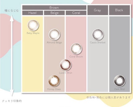 デコラティブアイズ ヴェール/Decorative Eyes/カラーコンタクトレンズを使ったクチコミ(6枚目)