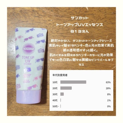 スキンアクア スーパーモイスチャージェル/スキンアクア/日焼け止めジェルを使ったクチコミ(4枚目)