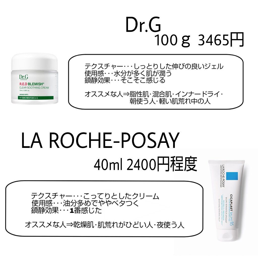 CICA クリーム/VT/フェイスクリームを使ったクチコミ（2枚目）