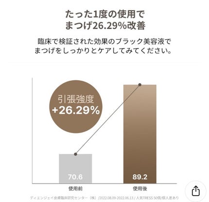 LASH & BROW ENRICHED BLACK SERUM/MARSHIQUE/まつげ美容液を使ったクチコミ(4枚目)