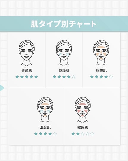 8デイズピュアビタミンCトナー/VARI:HOPE/化粧水を使ったクチコミ(10枚目)