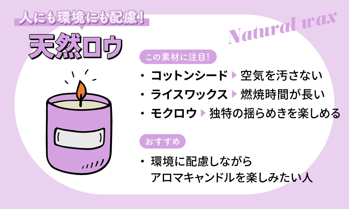 人にも環境にも配慮！天然ロウはこの素材に注目！コットンシードは空気を汚さない。ライスワックスは燃焼時間が長い。モクロウは和ろうそくの材料で独特の揺らめきを楽しめる。環境に配慮しながらアロマキャンドルを楽しみたい人におすすめ。