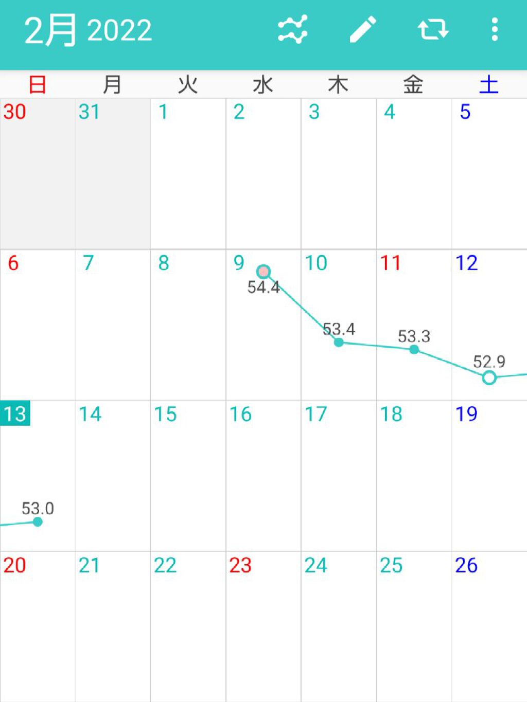 を使ったクチコミ（2枚目）