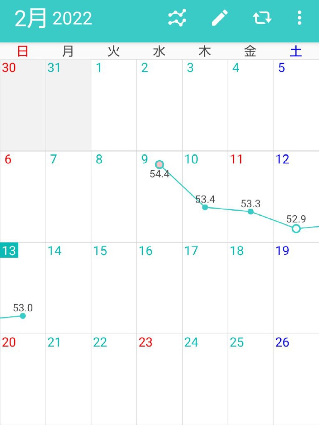 花** on LIPS 「~4日目~53.3㌔(前日比+1㌔)目標体重までの長い期間にな..」(2枚目)