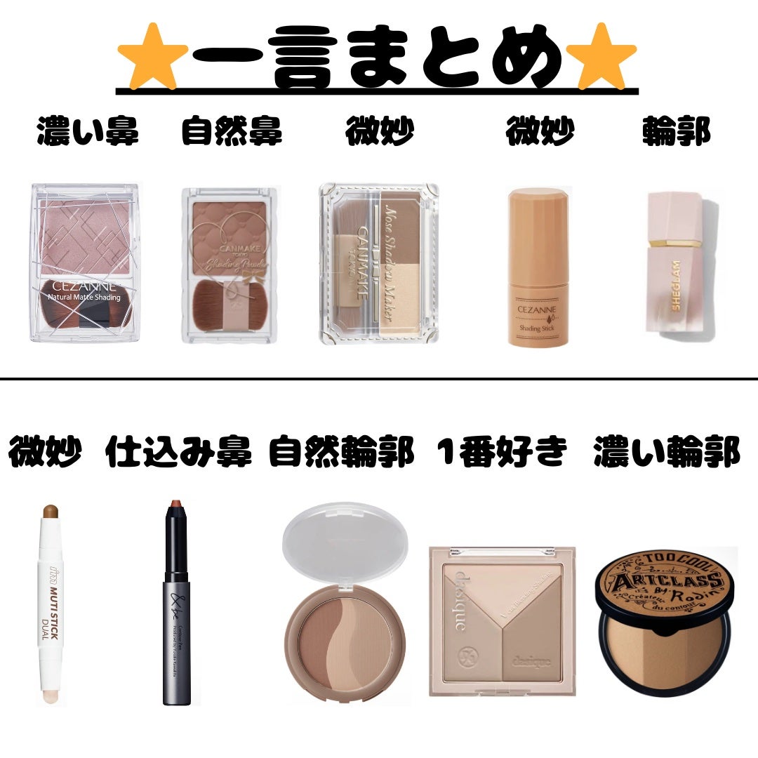 シェーディングパウダー/キャンメイク/シェーディングを使ったクチコミ(2枚目)