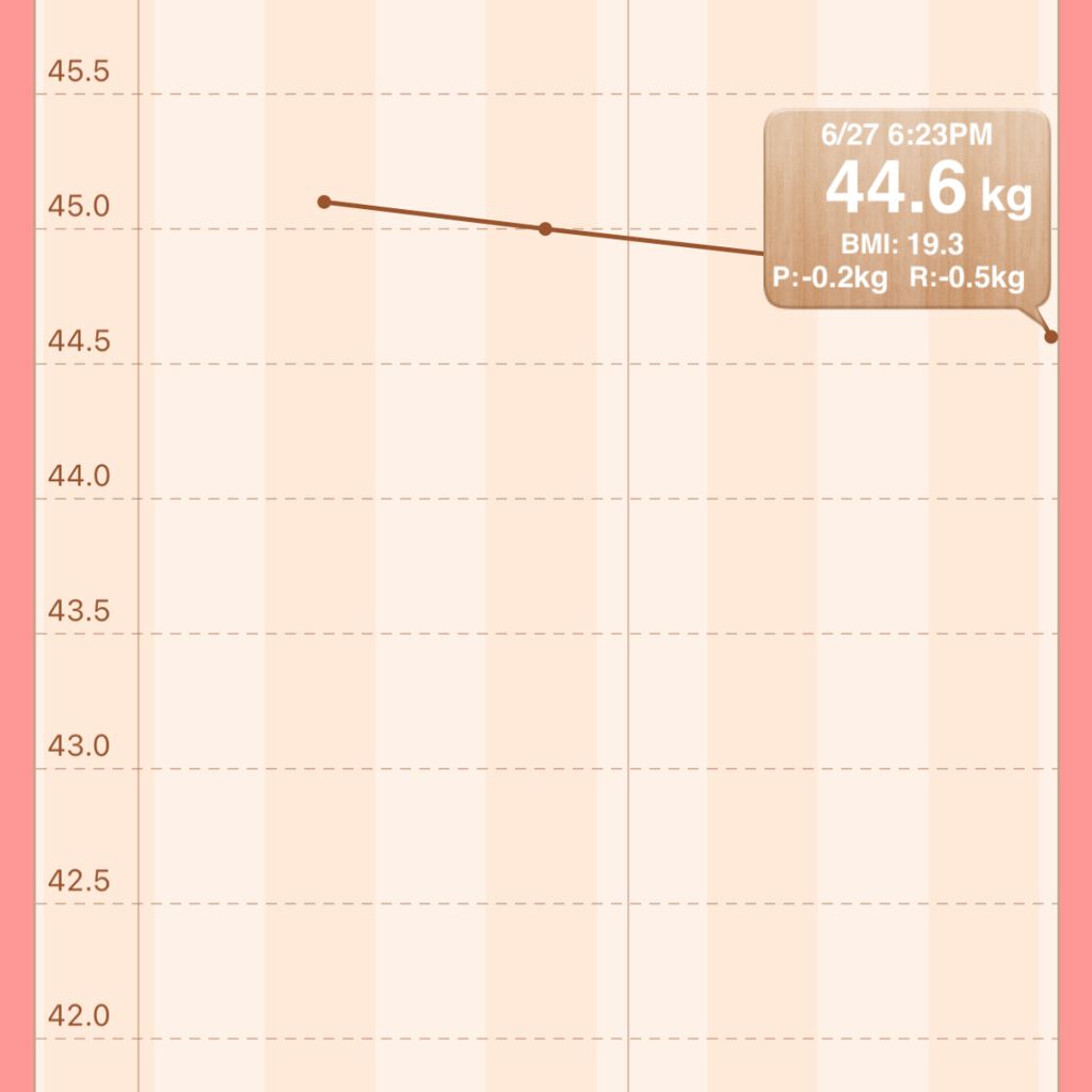 ããããð on LIPS ããðââïžå€ãŸã§ã«ãã€ãšããäŒç»å§ããŸãðââïžãããã°ãã¯ð..ãïŒ5æç®ïŒ