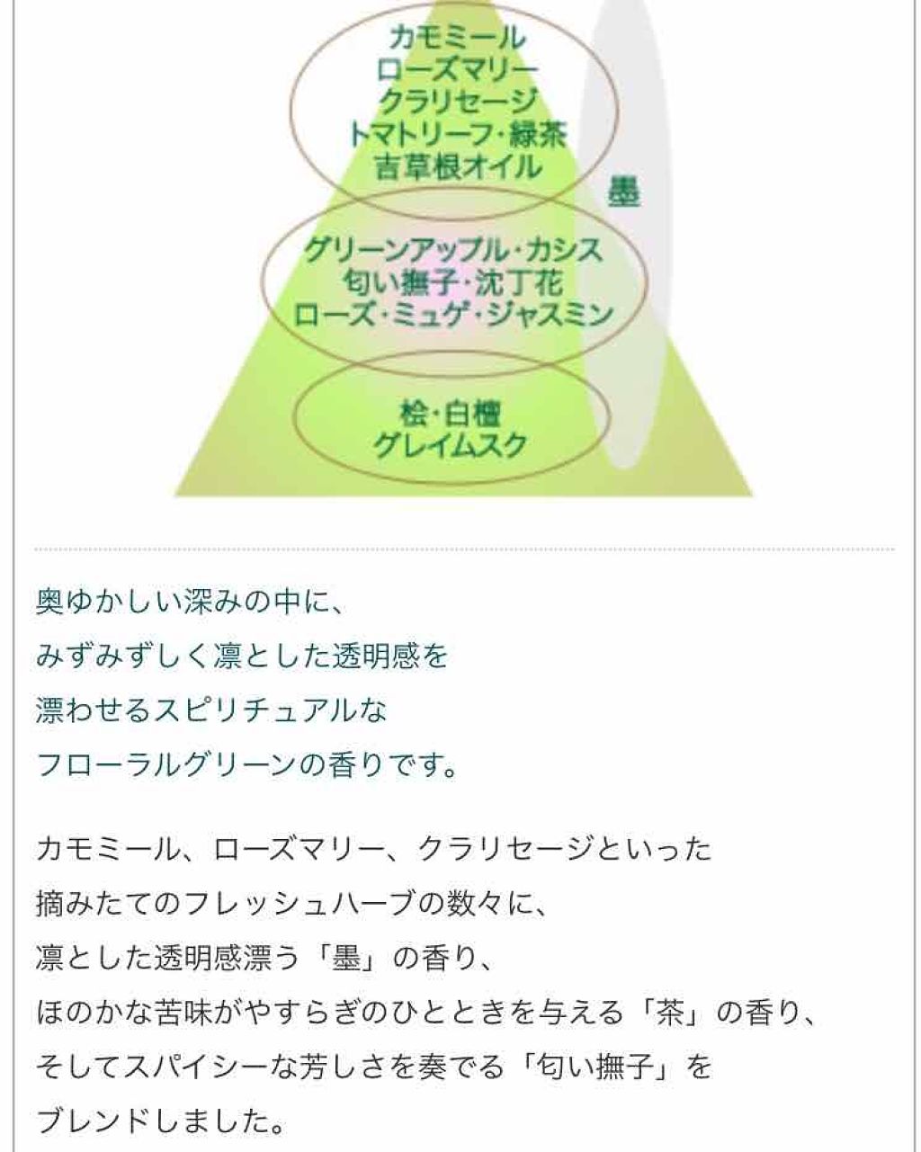 メディテーションバスα/AYURA/入浴剤を使ったクチコミ(4枚目)