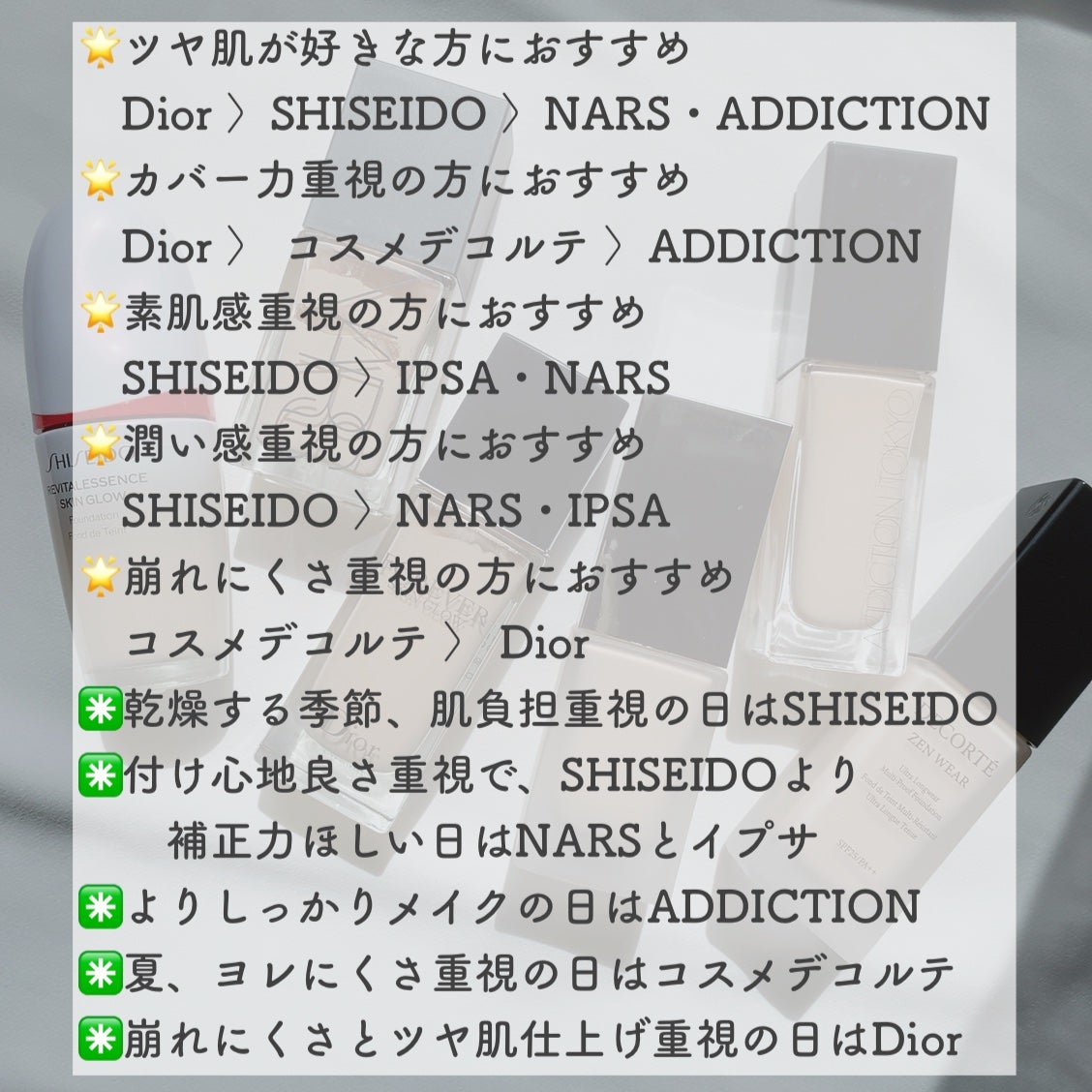 ディオールスキン フォーエヴァー フルイド グロウ/Dior/リキッドファンデーションを使ったクチコミ(9枚目)