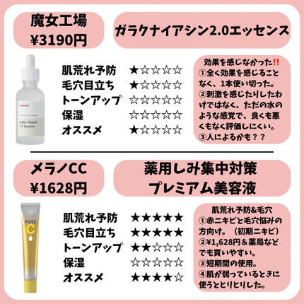 ダイブイン セラム/Torriden/美容液を使ったクチコミ(4枚目)