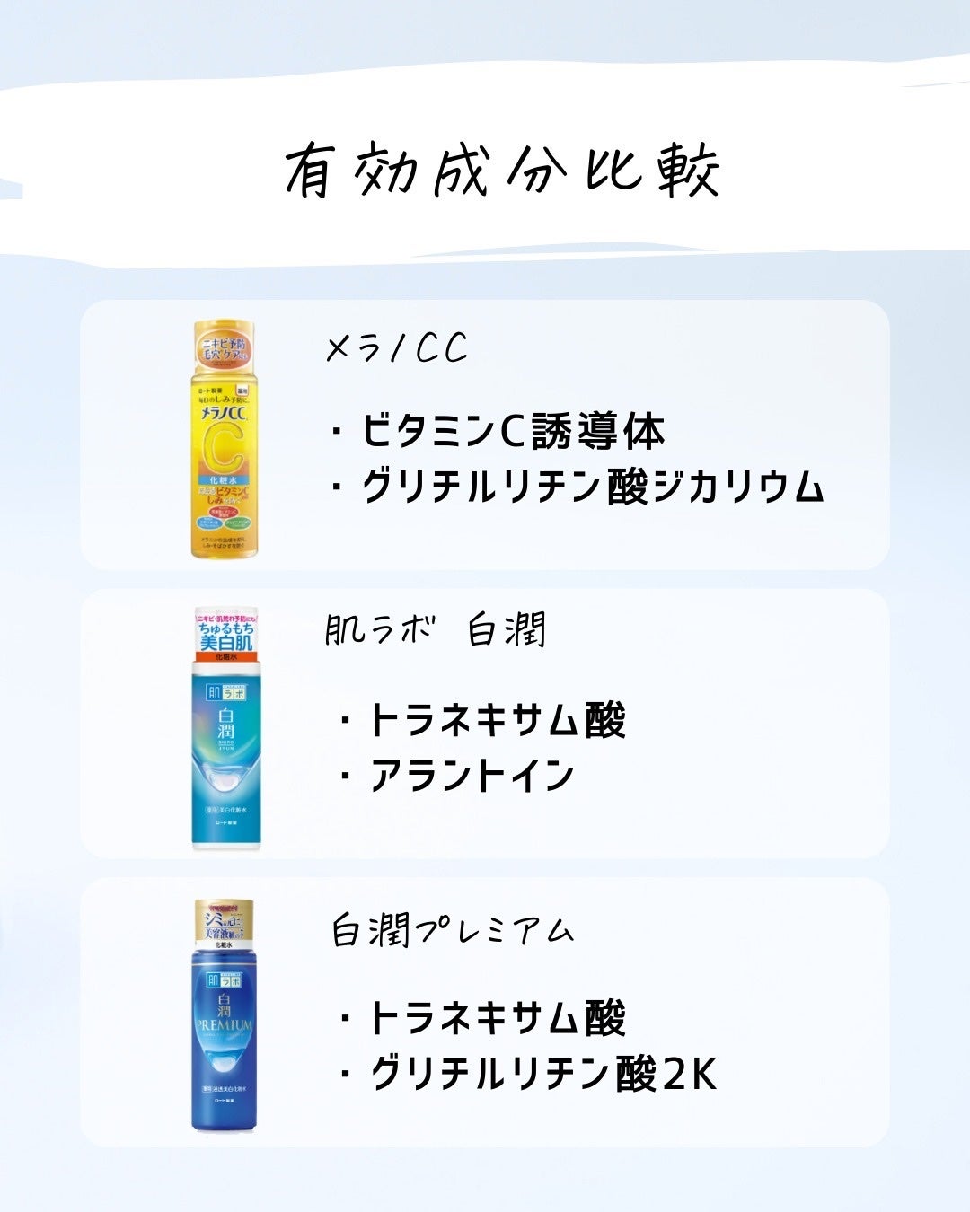 とまと村長@化粧品研究者 on LIPS 「ロート製薬って実はスキンケア売上個数ナンバーワンって知ってた?..」(4枚目)