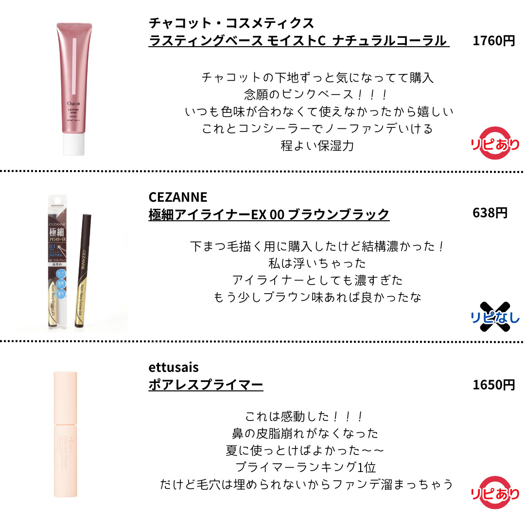 バリュースポンジN ハウス型タイプS 30P/ロージーローザ/パフ・スポンジを使ったクチコミ（3枚目）