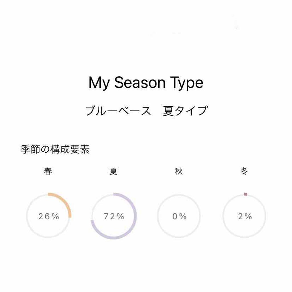 ORBISアプリ/オルビス/その他を使ったクチコミ（2枚目）