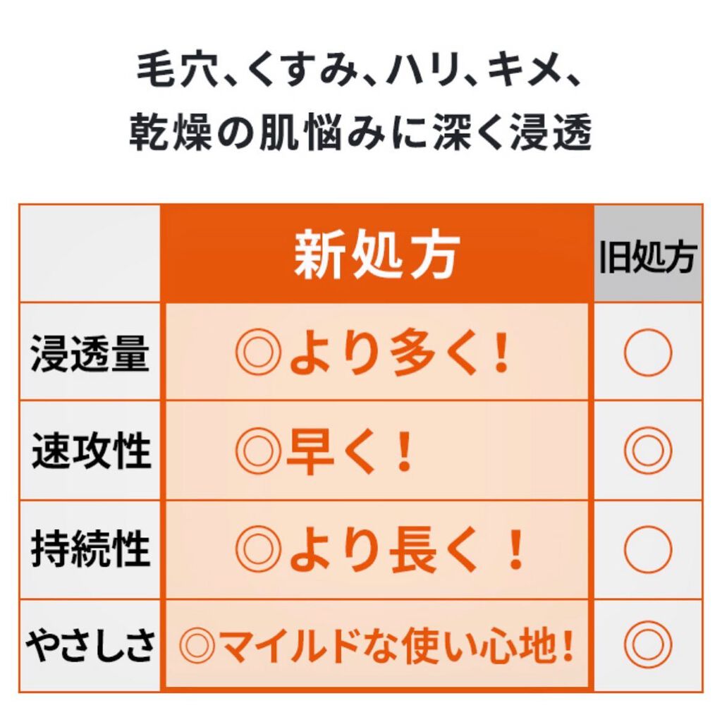 VC100エッセンスローション EX/ドクターシーラボⓇ/化粧水を使ったクチコミ(6枚目)