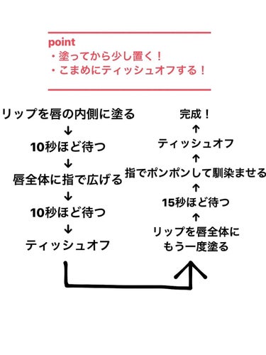 ジューシーラスティングティント/rom&nd/口紅を使ったクチコミ（2枚目）