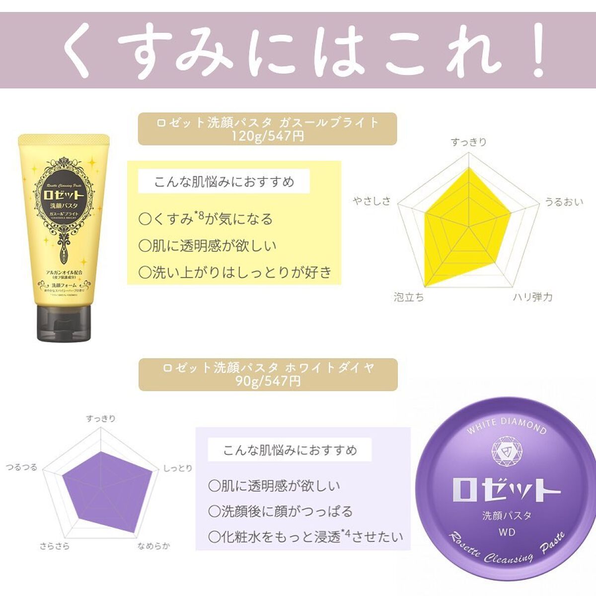 ロゼット 洗顔パスタ 荒性肌/ロゼット/洗顔フォームを使ったクチコミ(4枚目)