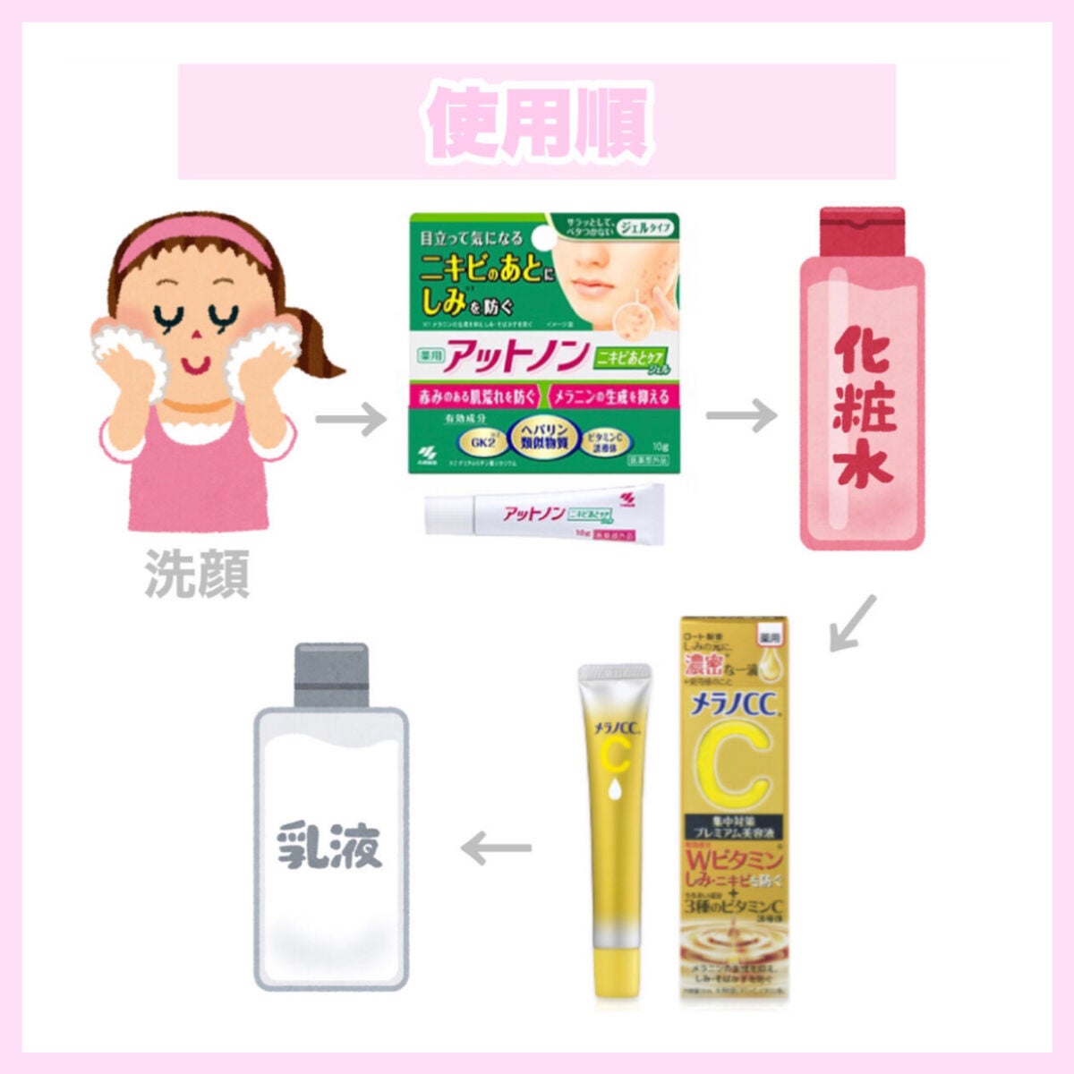 ニキビあとケアジェル/アットノン/その他スキンケアを使ったクチコミ(3枚目)