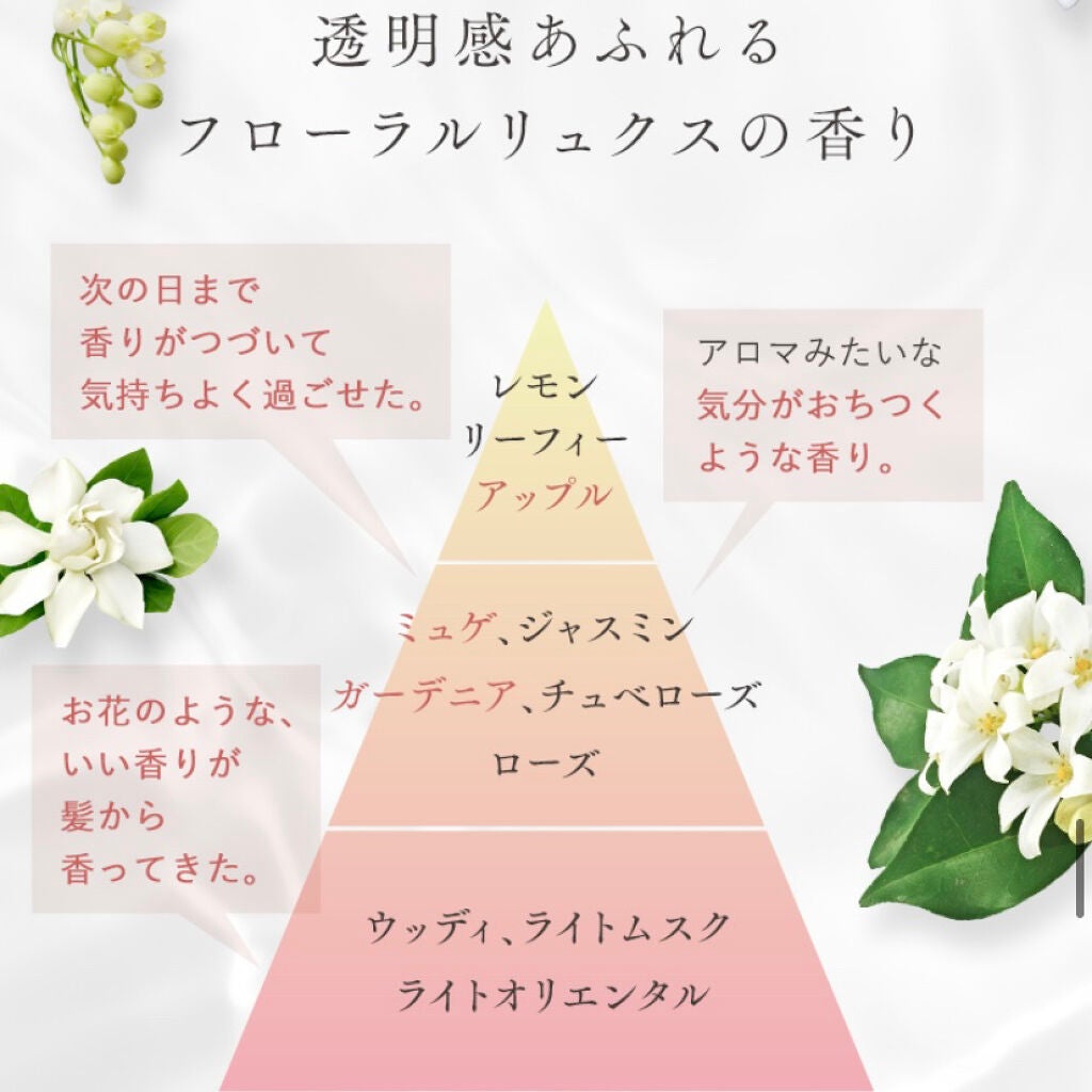 THE BEAUTY 髪のキメ美容プレミアムトリートメント<モイストリペアプレミアム>/エッセンシャル/洗い流すヘアトリートメントを使ったクチコミ(7枚目)
