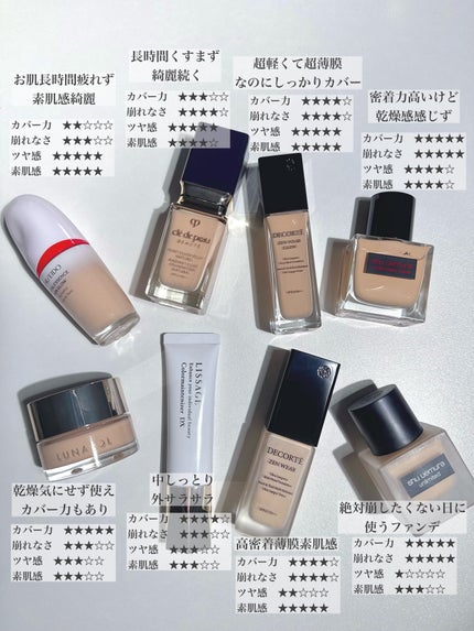 (旧)アンリミテッド ラスティング フルイド/shu uemura/リキッドファンデーションを使ったクチコミ(10枚目)