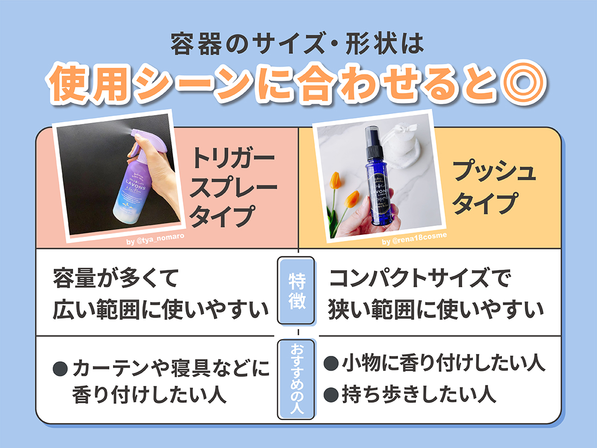 容器のサイズ・形状は使用シーンに合わせるとよい。トリガースプレータイプは容量が多く広い範囲に使いやすい。カーテンや寝具などに香りづけしたい人におすすめ。プッシュタイプはコンパクトサイズで 狭い範囲に使いやすい。小物に香りづけしたい人・持ち歩きしたい人におすすめ。