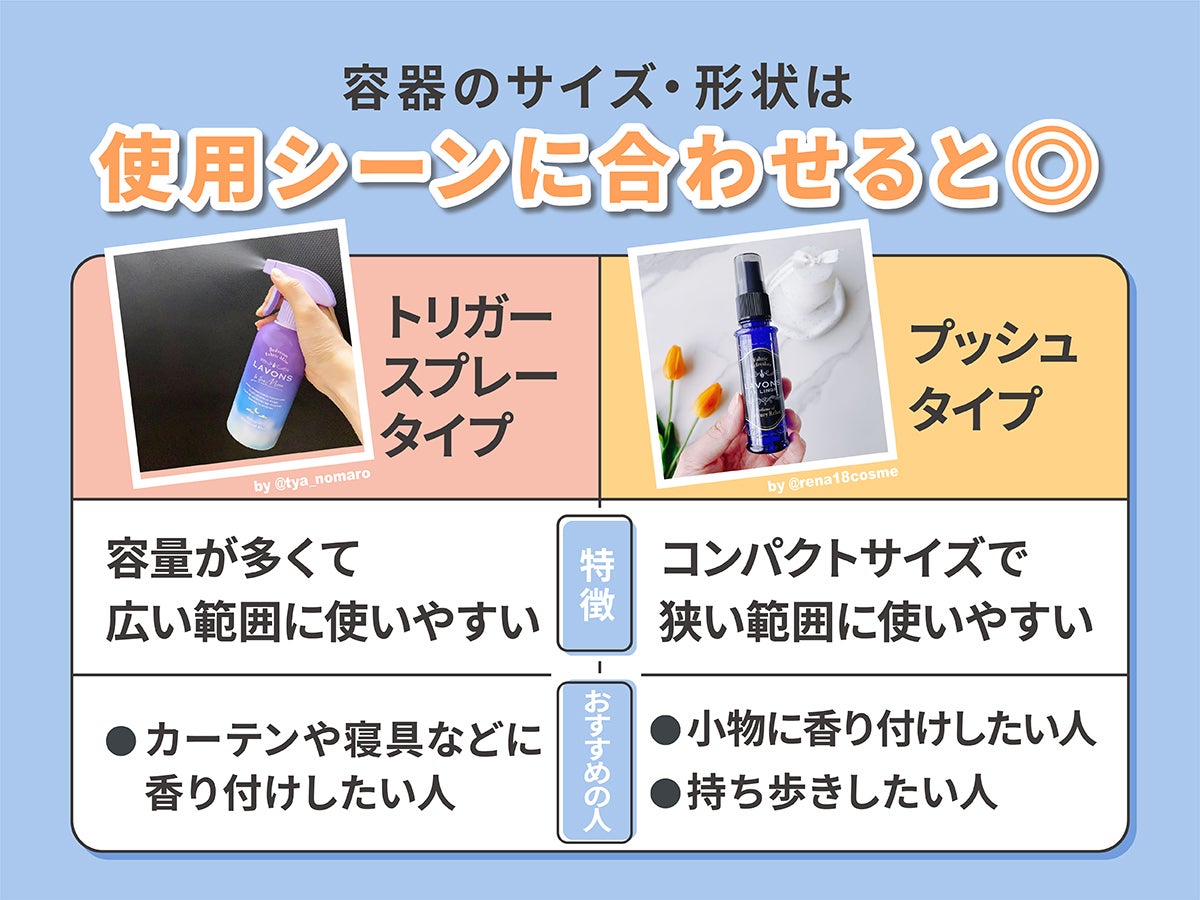 容器のサイズ・形状は使用シーンに合わせるとよい。トリガースプレータイプは容量が多く広い範囲に使いやすい。カーテンや寝具などに香りづけしたい人におすすめ。プッシュタイプはコンパクトサイズで 狭い範囲に使いやすい。小物に香りづけしたい人・持ち歩きしたい人におすすめ。