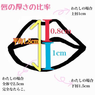 たらこ唇がコンプレックスなあなたへ！！

突然ですが、唇が厚い方(いわゆるたらこ唇)がコンプレックスな方いらっしゃいますか？私は嫌でした！😂　唇が薄い方が口元が上品で可愛いなぁと羨ましかったからです。
