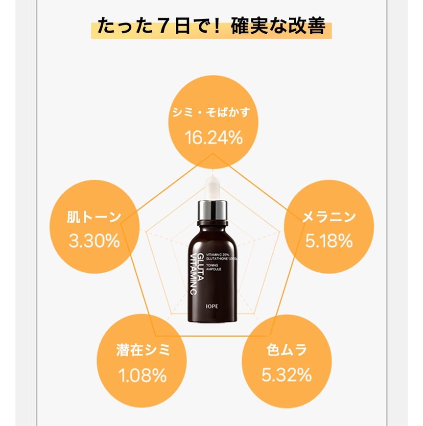 グルタ ビタミンC トーニング アンプル/IOPE/美容液を使ったクチコミ（3枚目）