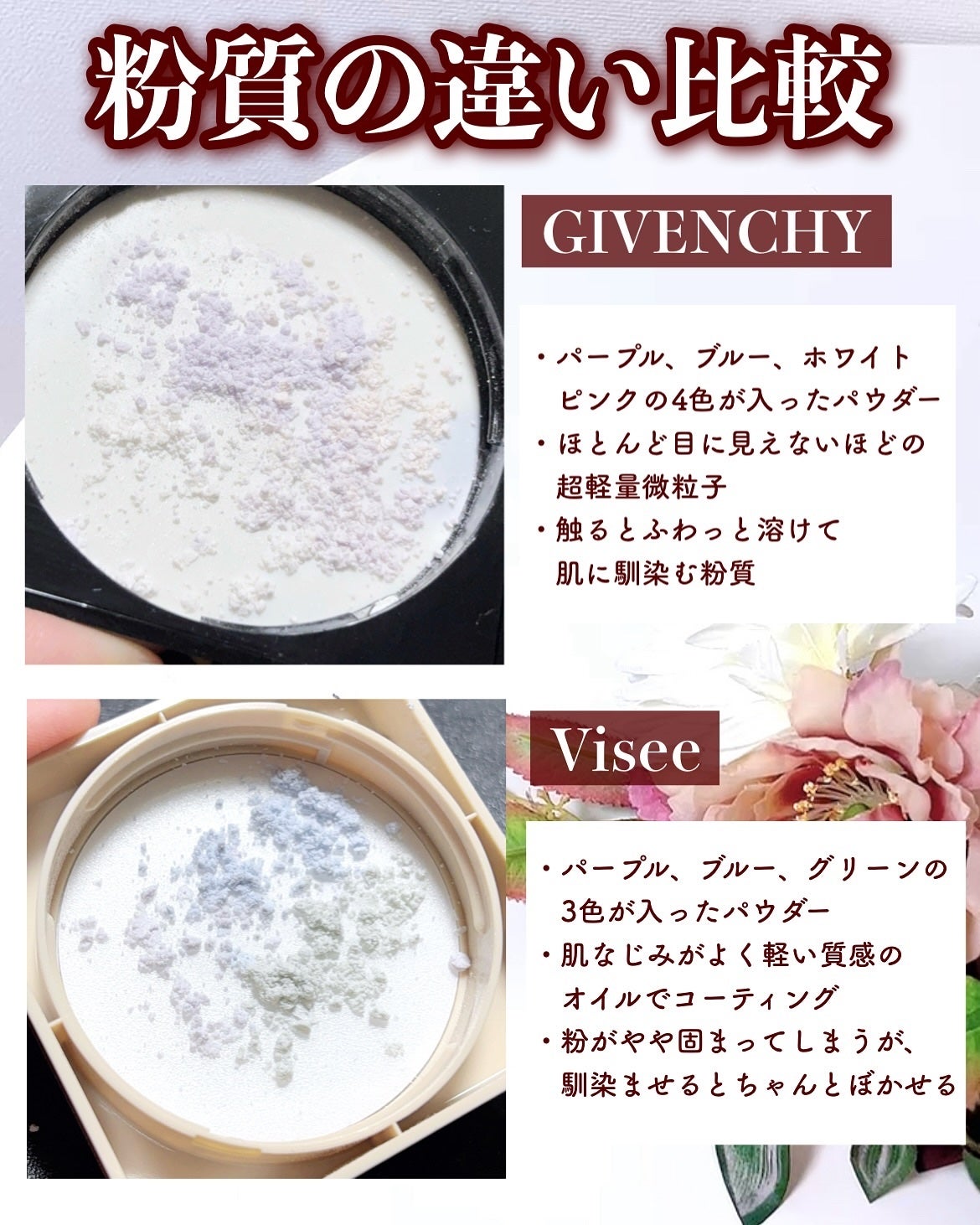 プリズム・リーブル/GIVENCHY/ルースパウダーを使ったクチコミ(3枚目)