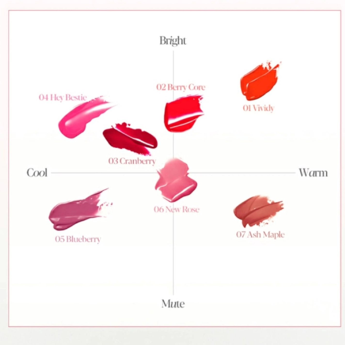 ノーウェアリップスティック バーミンググロー/espoir/口紅を使ったクチコミ(6枚目)