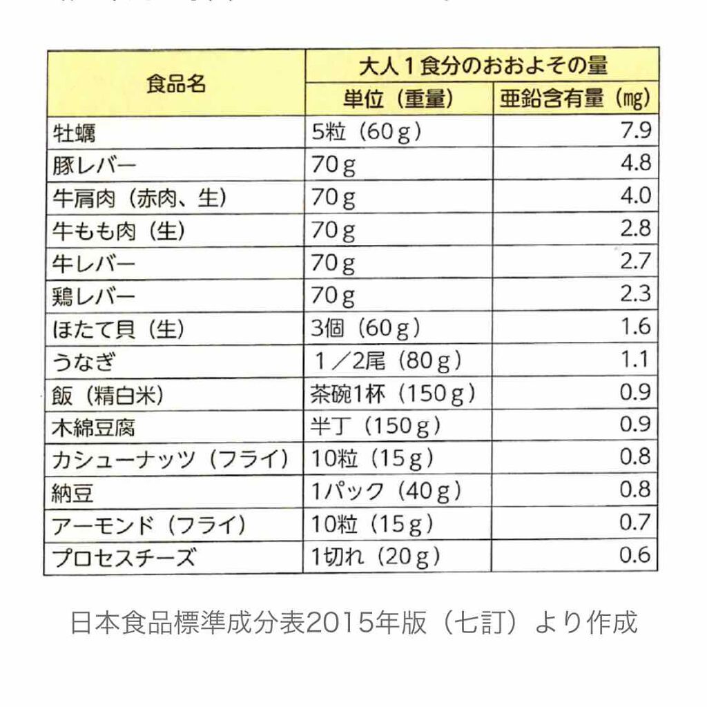 L&W デイエッセンス UV/NOV/美容液を使ったクチコミ（2枚目）