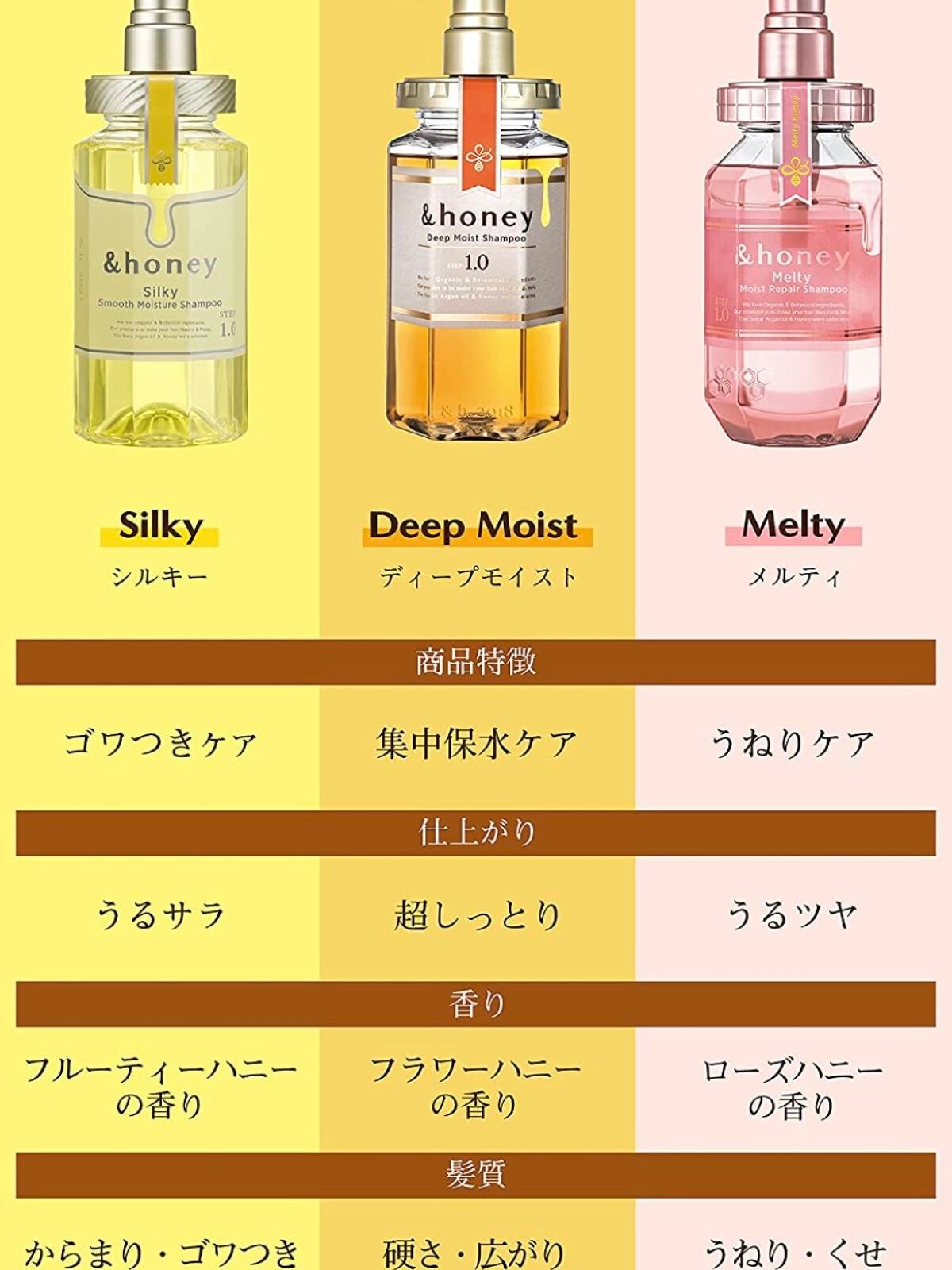 試してみた】インプライム シルキーモイスチャーシャンプーβ/N. | LIPS