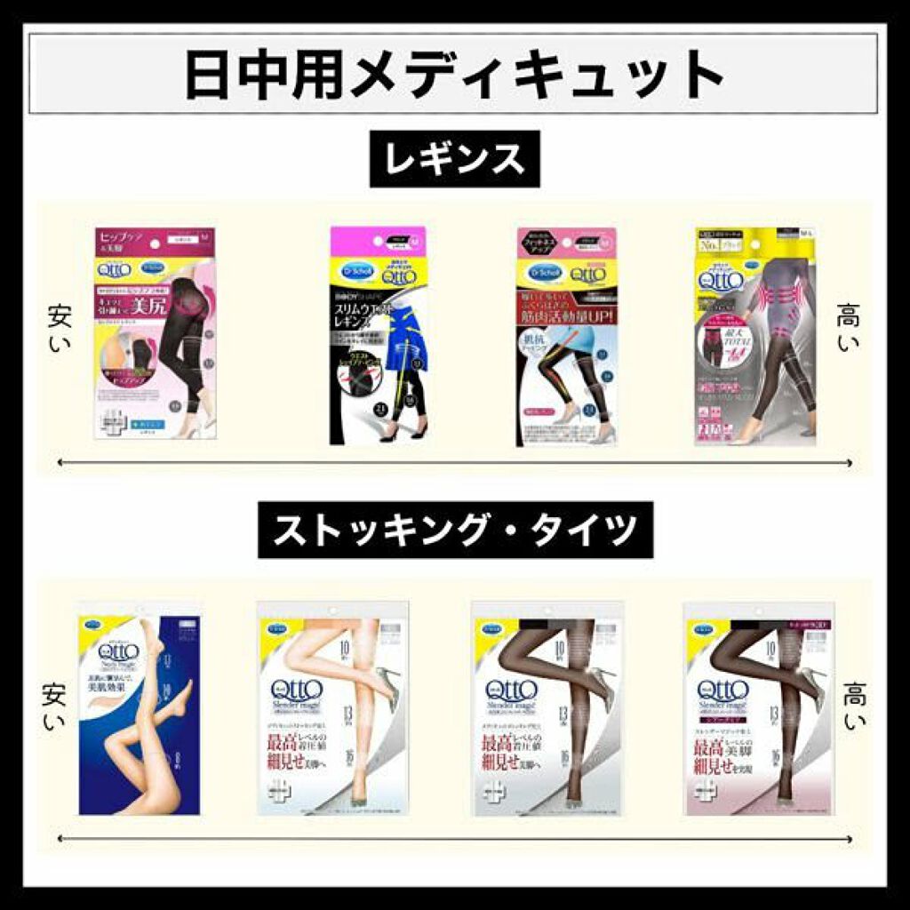 寝ながらメディキュット ロング/メディキュット/着圧ソックス・レギンスを使ったクチコミ(4枚目)
